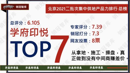 幸福里潤(rùn)園榮登北京2021二批次產(chǎn)品力排行榜榜首 信息技術(shù)服務(wù)賦能智慧新生活