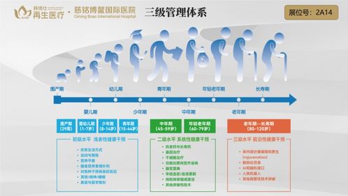 韓博仕再生醫(yī)療集團(tuán)攜新科技亮相北京養(yǎng)老博覽會(huì)，韓小紅博士引領(lǐng)醫(yī)養(yǎng)結(jié)合新模式
